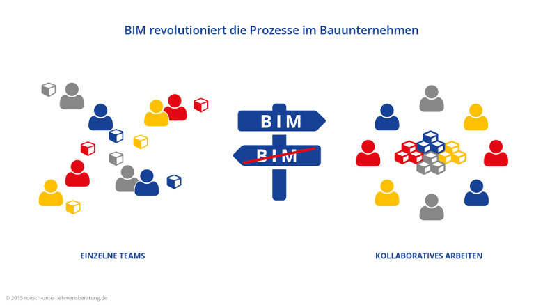  BIM revolutioniert die Prozesse im Bauunternehmen