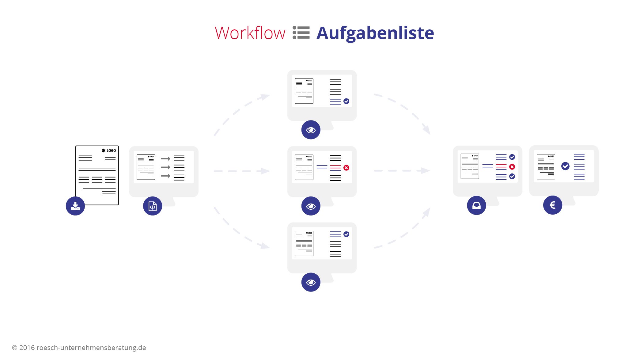 Workflow Aufgabenliste